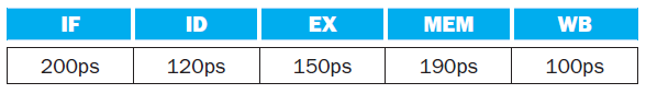 IF ID EX MEM WB 200ps 120ps 150ps 190ps 100ps 