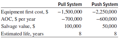 Pull System -1,500,000 Push System Equipment first cost, $ AOC, $ per year Salvage value, $ -2,250,000 -700,000 -600,000