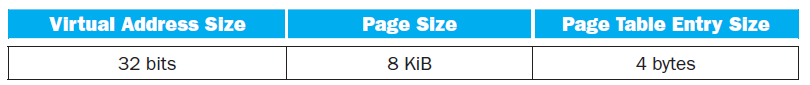 Virtual Address Size Page Size Page Table Entry Size 32 bits 4 bytes 8 KİB 