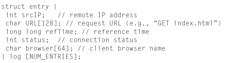 struct entry { int srcIP; char URL[128]; // request URL (e.g. , “GET index.html
