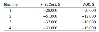 First Cost, $ AOC, $ Machine 1 -20,000 -28,000 -51,000 -12,000 3 4 -32,000 -19,000 -18,000 -33,000 