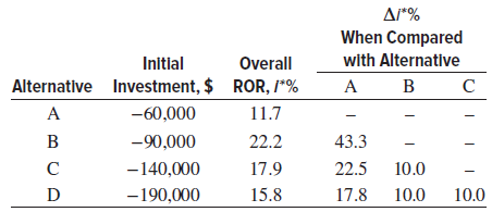 A*% When Compared with Alternative Initlal Overall Alternative Investment, $ ROR, I*% A B A -60,000 11.7 B -90,000 22.2 