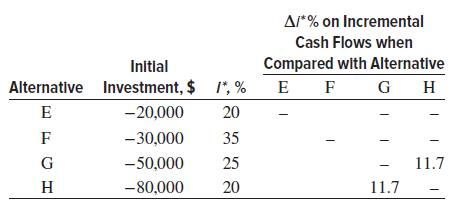 A*% on Incremental Cash Flows when Compared with Alternatlve E F G H Initial Alternative Investment, $ *, % 20 -20,000 -