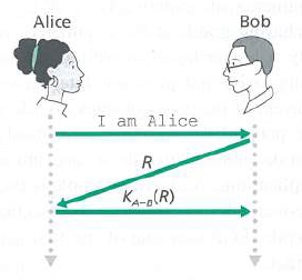 Alice Bob I am Alice KA-e(R) 