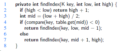 Consider the following variant of the findIndex method of the