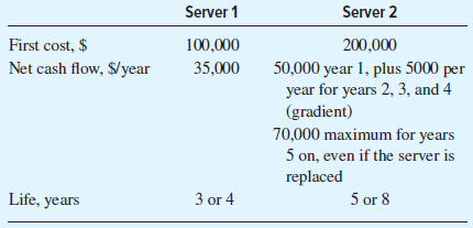 Server 1 Server 2 First cost, $ 100,000 200,000 Net cash flow, $/year 50,000 year 1, plus 5000 per year for years 2, 3, 