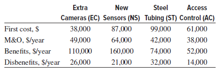 Steel Extra Cameras (EC) Sensors (NS) Tubing (ST) Control (AC) 38,000 49,000 New Access First cost, $ M&O, $/year Bene f