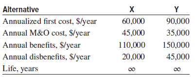 Alternative х 60,000 45,000 Annualized first cost, $/year Annual M&O cost, $/year Annual benefits, $/year Annual disben