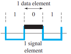 1 data element 1 signal element 