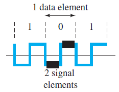 1 data element 1 2 signal elements 