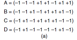 A = (-1-1 -1 +1 +1-1 +1 +1) B = (-1-1 +1 –1 +1 +1 +1 -1) C = (-1 +1 -1 +1 +1 +1 -1 -1) D = (-1 +1 -1-1-1-1 +1 -1) (a) 