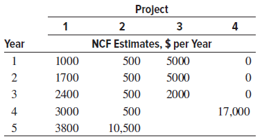 Project 2 3 4 Year NCF Estimates, $ per Year 1000 500 5000 1700 500 5000 3 2400 500 2000 4 3000 500 17,000 5 3800 10,500