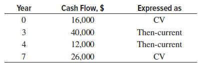 Cash Flow, $ Year Expressed as 16,000 CV Then-current Then-current 3 40,000 4 12,000 26,000 CV 