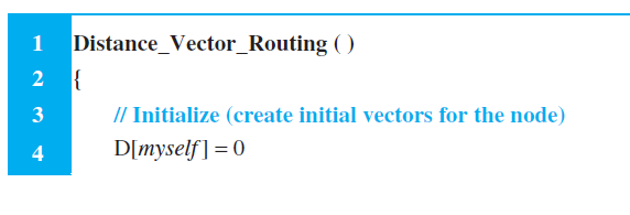 Distance_Vector_Routing ( ) // Initialize (create initial vectors for the node) D[myself] = 0 4- 