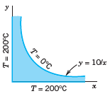 У T= 0°C у%3D 10х T= 200°C T = 200°C 