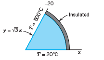 -20 Insulated y = v3 x. T= 20°C T= 500°C 
