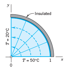 -Insulated II T = 50°C T = 20°C 