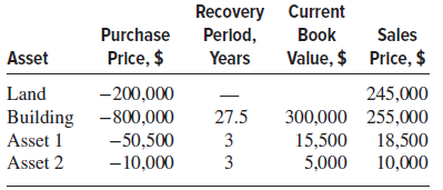 Recovery Current Perlod, Purchase Book Sales Price, $ Value, $ Price, $ Asset Years Land -200,000 -800,000 -50,500 -10,0