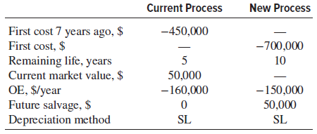 Current Process New Process First cost 7 years ago, $ First cost, $ -450,000 -700,000 Remaining life, years Current mark
