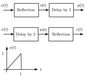 | v(1) Reflection x(t) y(t) Delay by 2 r(t) z(t) w(t) Reflection Delay by 2 x(t) 