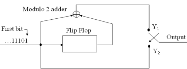 Modulo 2 adder First bit Flip Flop X Output 11101 Y2 