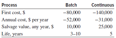 Batch Continuous Process First cost, $ Annual cost, $ per year Salvage value, any year, $ |Life, years -80,000 -140,000 