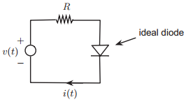 ww- ideal diode v(t) i(t) 