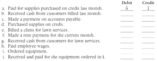 Credit Debit a. Paid for supplies purchased on credit last month. b. Received cash from customers billed last month. c. 