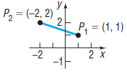 P = (-2, 2) P, = (1, 1) -2 -1 