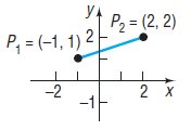 y. P2 = (2, 2) P, = (-1, 1) 2 | -2 2 х 