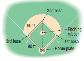 2nd base 90 ft Pitching rubber 3rd base 90 ft 1st base -Home plate 