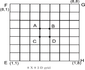 (8,8) (8,1)| в A н E (1,1) (1,8) 8 X 8 2-D grid 
