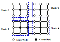 Cluster 3 Chuster 2 Cluster 4 Chuster 1 • Cluster Head O Sensor Node 