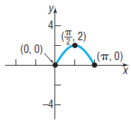 Уд 4- E, 2) (п, 0) (0, 0), х -4 