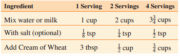 1 Serving 2 Servings 4 Servings 33 cups Ingredient 1 cup tsp Mix water or milk 2 cups | tsp } cup I tsp cups With salt (
