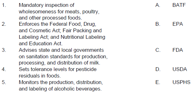BATF 1. Mandatory inspection of wholesomeness for meats, poultry, and other processed foods. Enforces the Federal Food, 