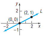 y. (2, 1) (0, 0) -2 -1 2 X 