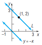 (1, 2) -1 3 x y=-x 