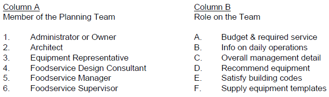 Column B Role on the Team Column A Member of the Planning Team Budget & required service Info on daily operations Overal