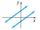 The figure shows the graph of two parallel lines. Which