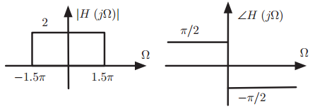 Η (Ω) ZH (jN) п/2 Ω Ω -1.5π 1.5π - π/2 2. 