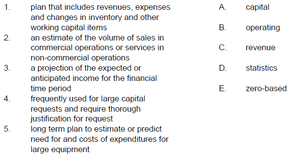 1. plan that includes revenues, expenses and changes in inventory and other working capital items an estimate of the vol