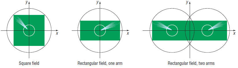 УА УА Square field Rectangular field, two arms Rectangular field, one arm 