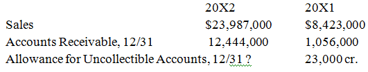 20X2 20X1 Sales Accounts Receivable, 12/31 Allowance for Uncollectible Accounts, 12/31? $23,987,000 $8,423,000 12,444,00