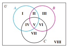 A, B п III IV v/VI VII VIII 