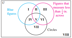 Figures that measure less than -in 1 /п ш Blue figures across IV v/ VI VII Circles VIII 