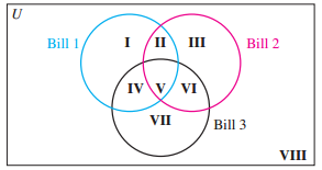 1 п II Bill 1 Bill 2 V VI IV VII Bill 3 VIII 