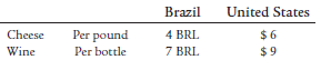 United States Brazil Per pound Per bottle Cheese Wine 4 BRL $6 7 BRL 