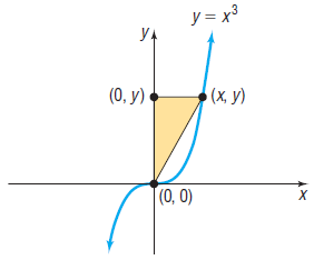 У 3 х3 УА (0, y) • (x, y) (0, 0) 