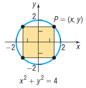 Ул 2 P = (x, y) -2 2 -21 x? + y? = 4 